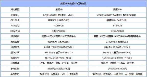 v9配置参数-图1 v9配置参数-图1