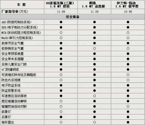 新悦动安全配置-图2 新悦动安全配置-图2