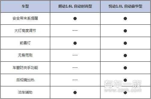 新悦动安全配置-图1 新悦动安全配置-图1