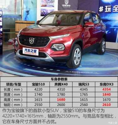 宝骏510中配配置视频-图2 宝骏510中配配置视频-图2