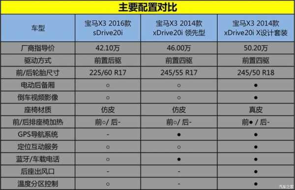 x3s配置的简单介绍