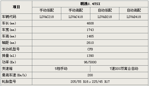 朗逸德配置-图3 朗逸德配置-图3