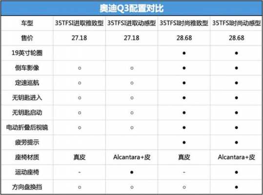 奥迪报价及配置汽车之家