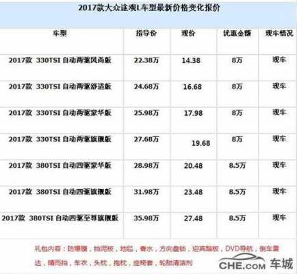 途观L配置手册-图3 途观L配置手册-图3