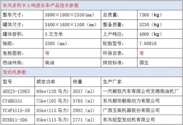 洒水车的配置参数