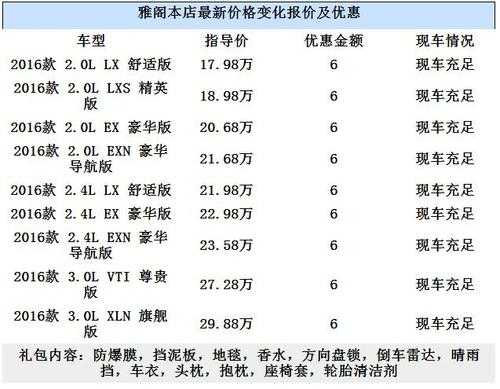 本田雅阁混合配置差别-图2 本田雅阁混合配置差别-图2