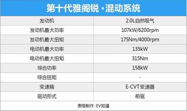 本田雅阁混合配置差别-图3 本田雅阁混合配置差别-图3