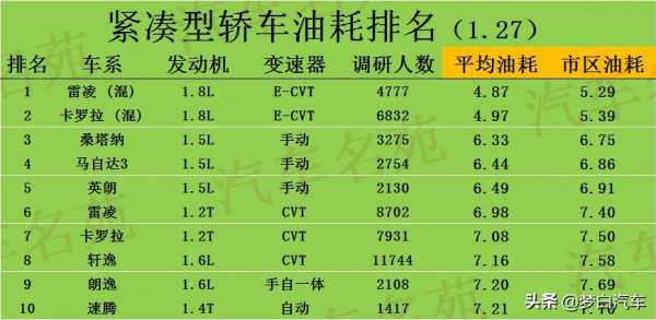 最省油的汽车配置-图2 最省油的汽车配置-图2