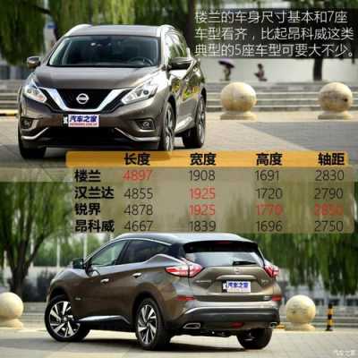 尼桑楼兰参数配置-图3 尼桑楼兰参数配置-图3