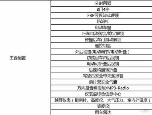 吉普车的安全配置