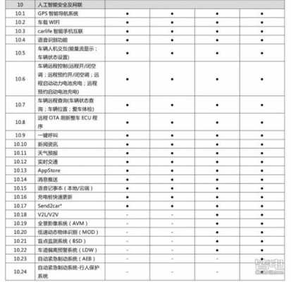 北汽配置-图3 北汽配置-图3
