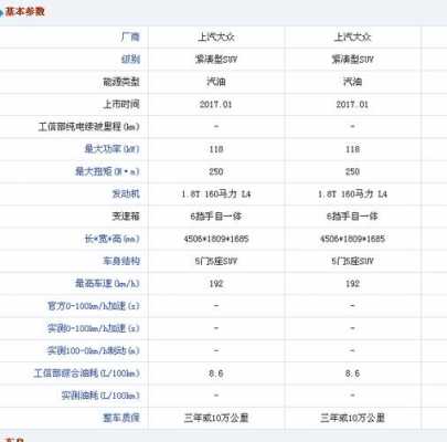 途观四驱配置参数