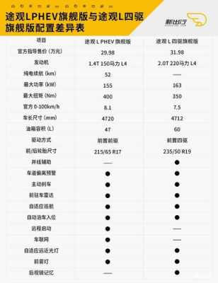 途观四驱配置参数-图3 途观四驱配置参数-图3
