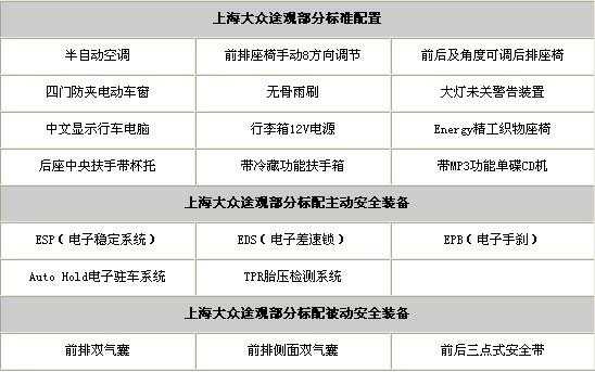 途观四驱配置参数-图2 途观四驱配置参数-图2
