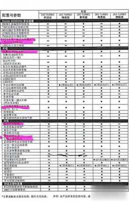 如何看雅阁配置-图2 如何看雅阁配置-图2