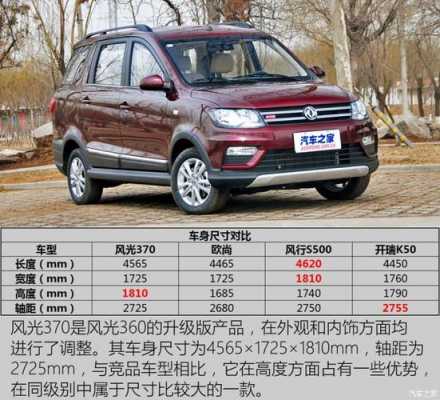 风光370新款价位配置-图3 风光370新款价位配置-图3