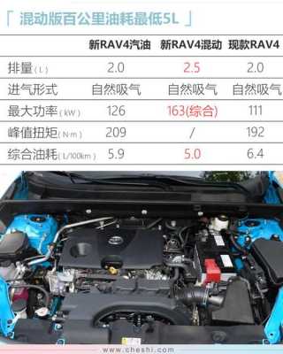 丰田新ra4配置-图3 丰田新ra4配置-图3