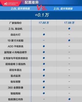 cx4自豪配置-图2 cx4自豪配置-图2