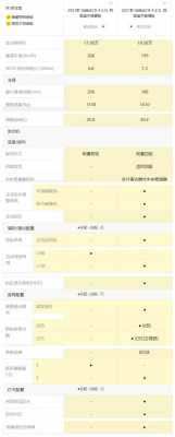 cx4自豪配置