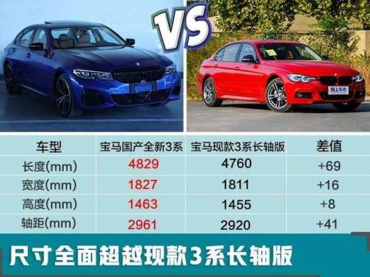 宝马配置多少钱-图2 宝马配置多少钱-图2