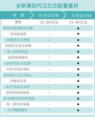 2019年汉兰达配置