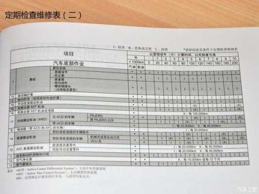进口欧蓝德配置信息