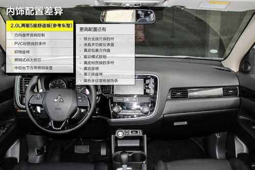 进口欧蓝德配置信息-图3 进口欧蓝德配置信息-图3