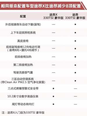 途昂x款配置-图2 途昂x款配置-图2