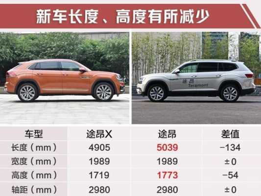 途昂x款配置-图1 途昂x款配置-图1