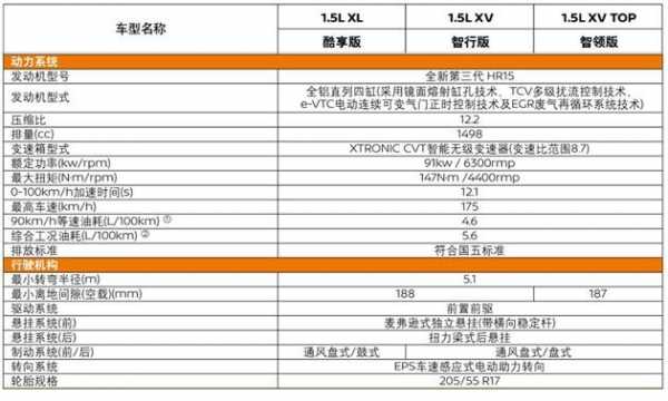 尼桑劲客配置参数