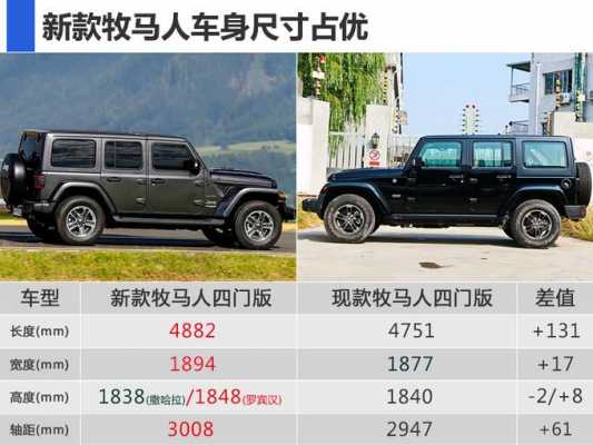 北汽牧马人配置
