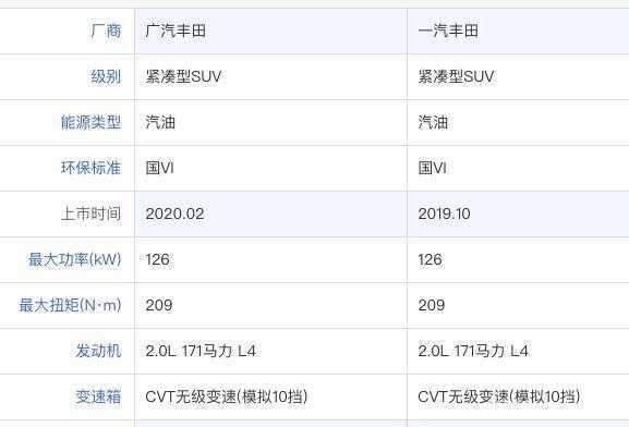 全新rav4配置的简单介绍-图2 全新rav4配置的简单介绍-图2