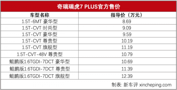 2017瑞虎7配置表