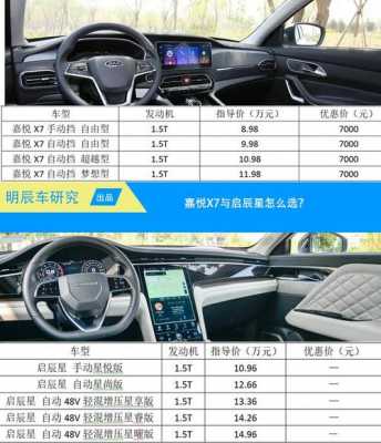 东风启辰配置-图2 东风启辰配置-图2