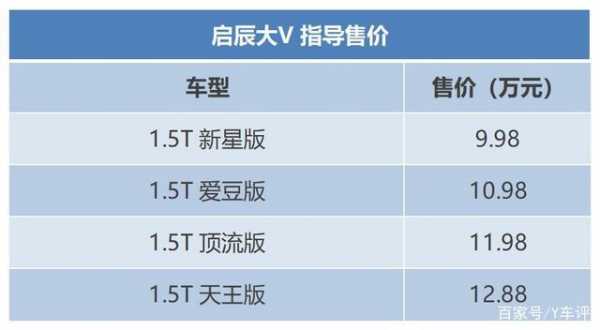 东风启辰配置-图3 东风启辰配置-图3