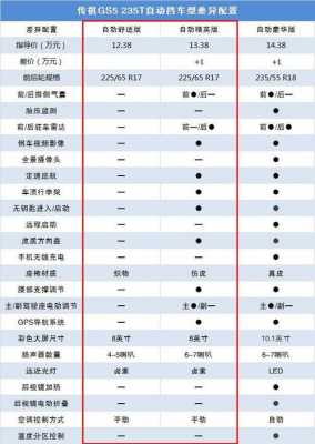 gs5配置价格