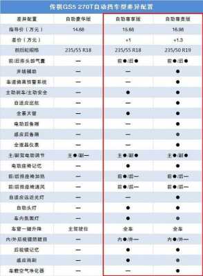 gs5配置价格-图2 gs5配置价格-图2