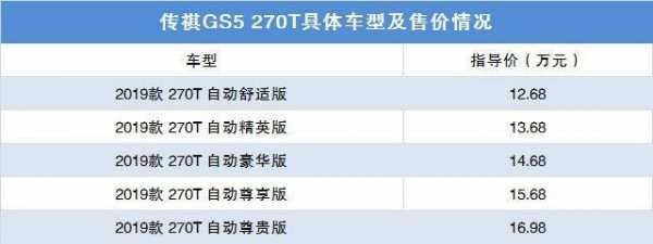 gs5配置价格-图3 gs5配置价格-图3