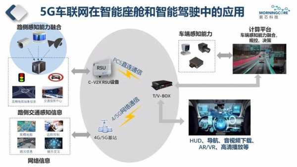 车载互联配置普及