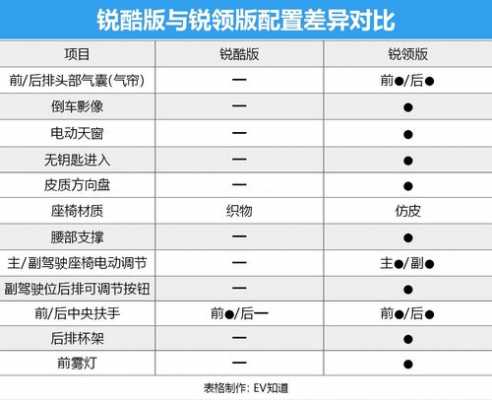 雅阁混沌配置-图3 雅阁混沌配置-图3