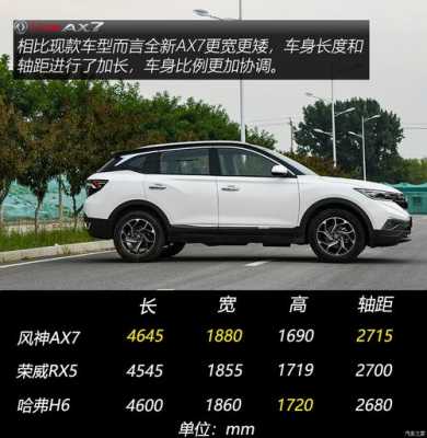 2019风神详细配置-图2 2019风神详细配置-图2