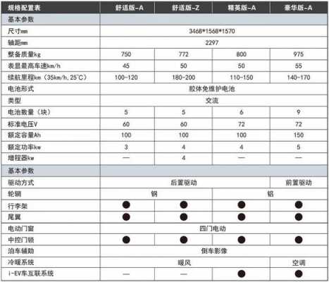比德文途胜配置