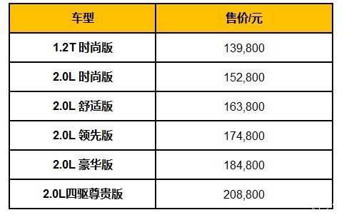 科雷嘉配置2017