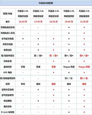 科雷嘉配置2017-图2 科雷嘉配置2017-图2