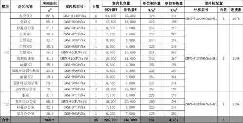 配置空调