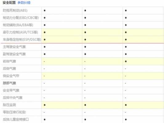 长安cs75配置详解-图2 长安cs75配置详解-图2