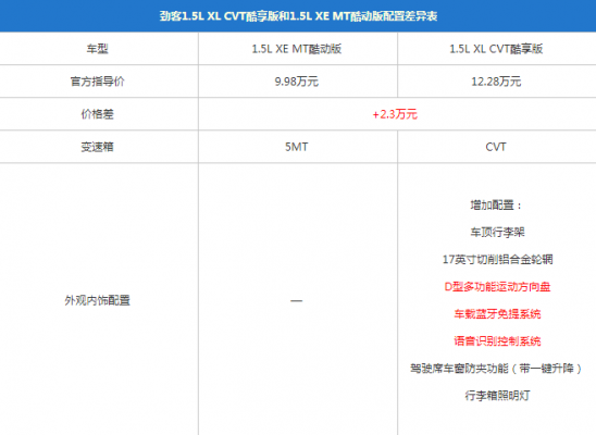 劲客参数配置表