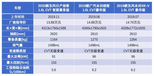 劲客参数配置表-图2 劲客参数配置表-图2