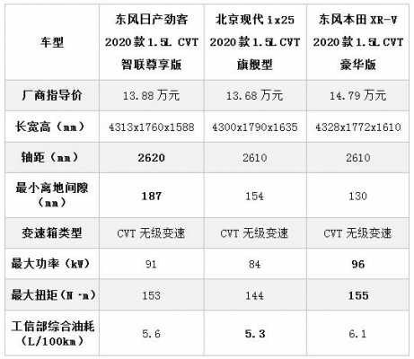 劲客参数配置表-图3 劲客参数配置表-图3