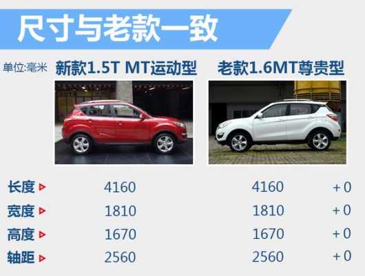汽车动力增强的配置-图3 汽车动力增强的配置-图3